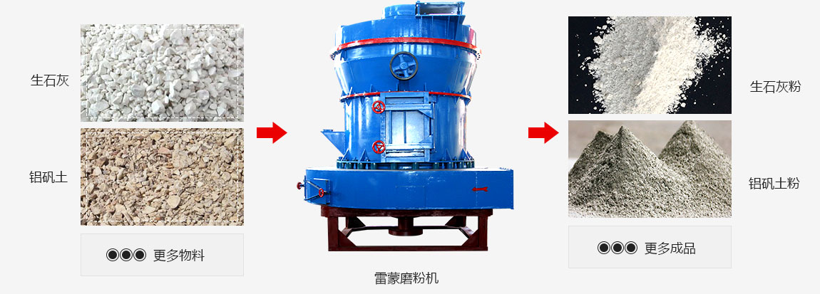 雷蒙磨粉機處理的物料